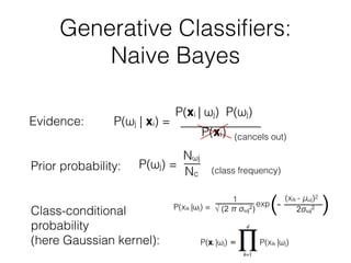 Class-conditional
probability
(here Gaussian kernel):
Generative Classiﬁers:
Naive Bayes
Prior probability:
Evidence:
(can...