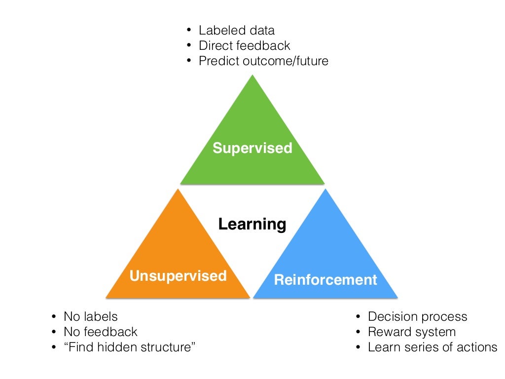 machine learning diagram