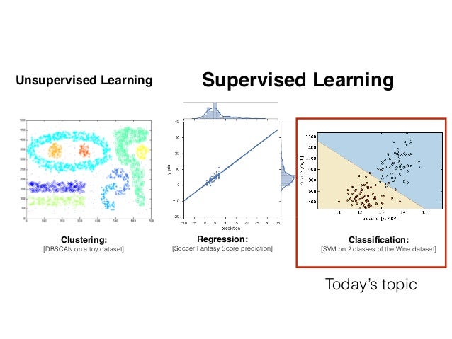 non supervised machine learning