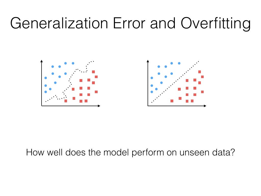 Generalization Error and Overﬁtting How