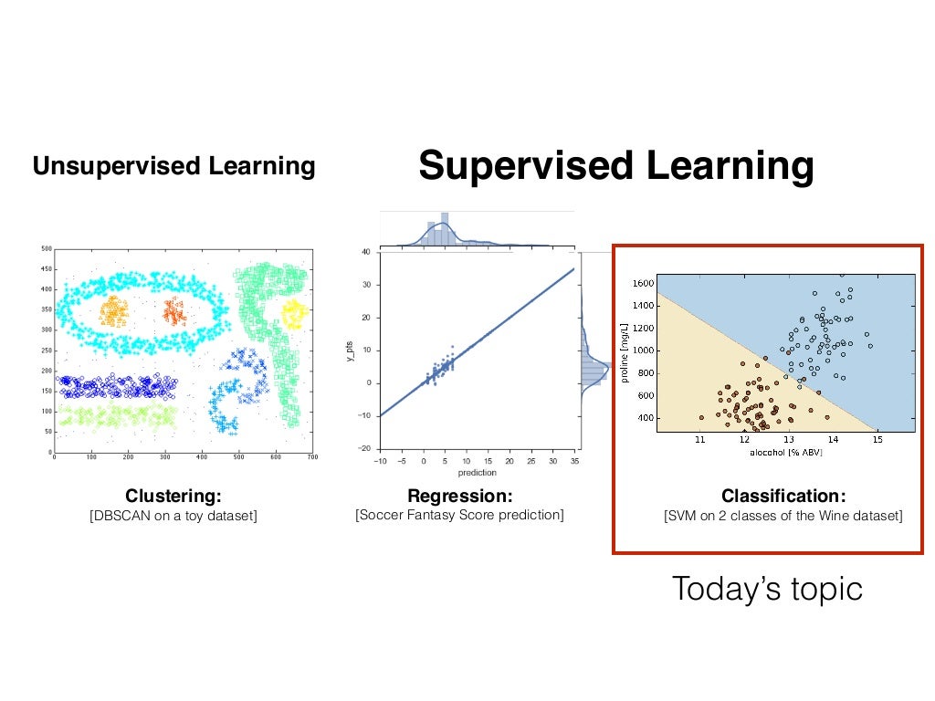 Unsupervised learning Supervised learning Clustering: