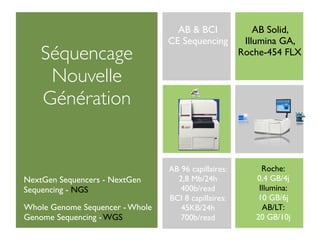 Next Gen Sequencing Technologies Overview | KEY