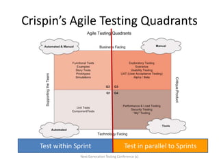 Guide to Agile testing