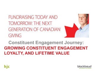 GROWING CONSTITUENT ENGAGEMENT
LOYALTY, AND LIFETIME VALUE
Constituent Engagement Journey:
 