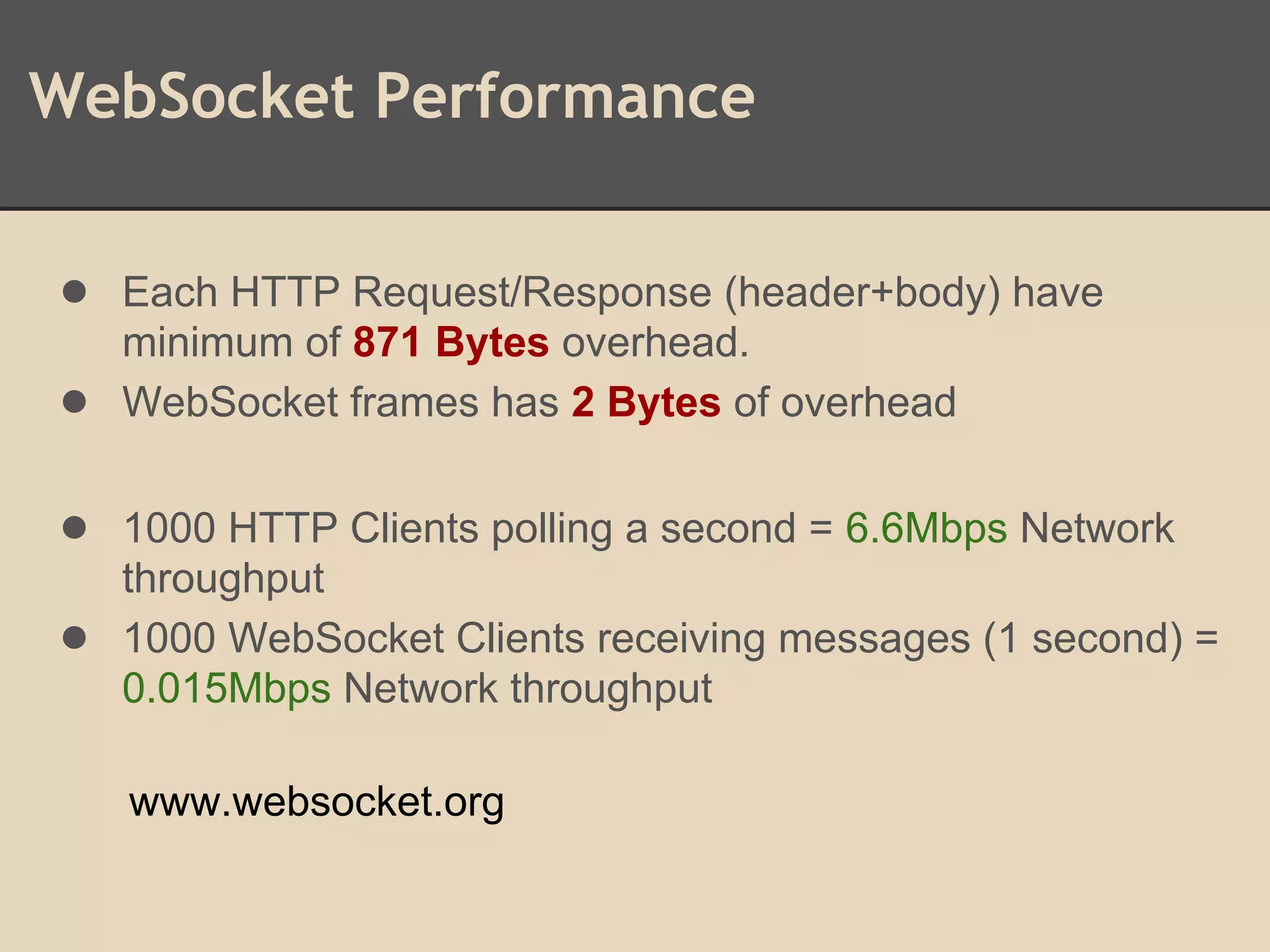 WebSocket Performance
● Each HTTP Request/Response (header+body) have
minimum of 871 Bytes overhead.
● WebSocket frames has 2 Bytes of overhead
● 1000 HTTP Clients polling a second = 6.6Mbps Network
throughput
● 1000 WebSocket Clients receiving messages (1 second) =
0.015Mbps Network throughput
www.websocket.org
 
