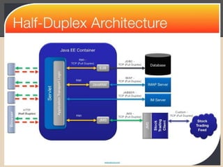 Duplex Communication Quiz
 