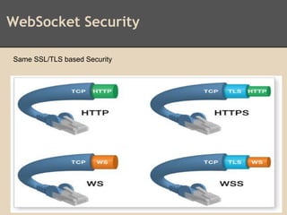 WebSocket Security
Same SSL/TLS based Security
 
