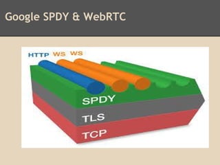 Google SPDY & WebRTC
 