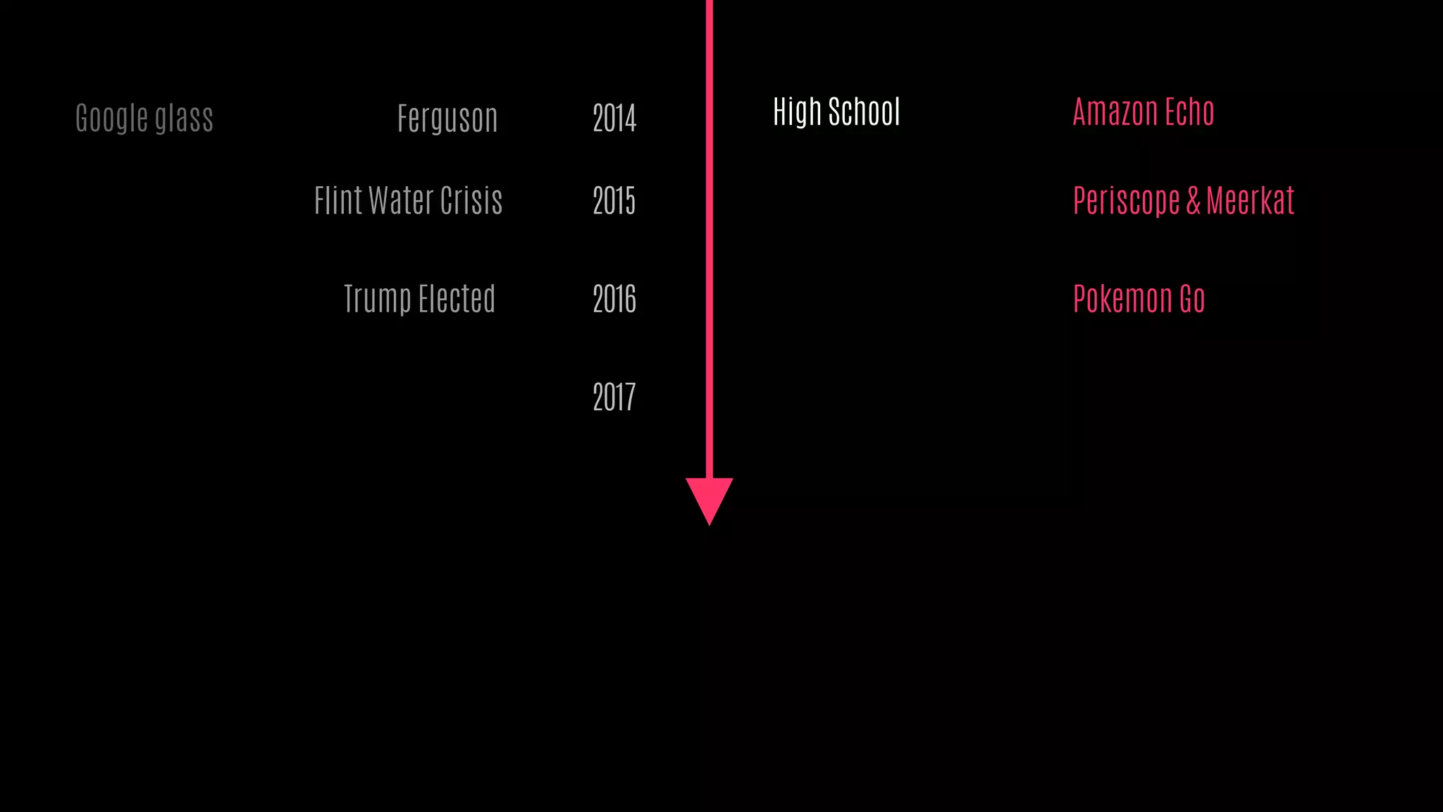 2014
Periscope & Meerkat2015
2016Trump Elected
Amazon Echo
Pokemon Go
2017
High SchoolGoogle glass
Flint Water Crisis
Ferguson
 