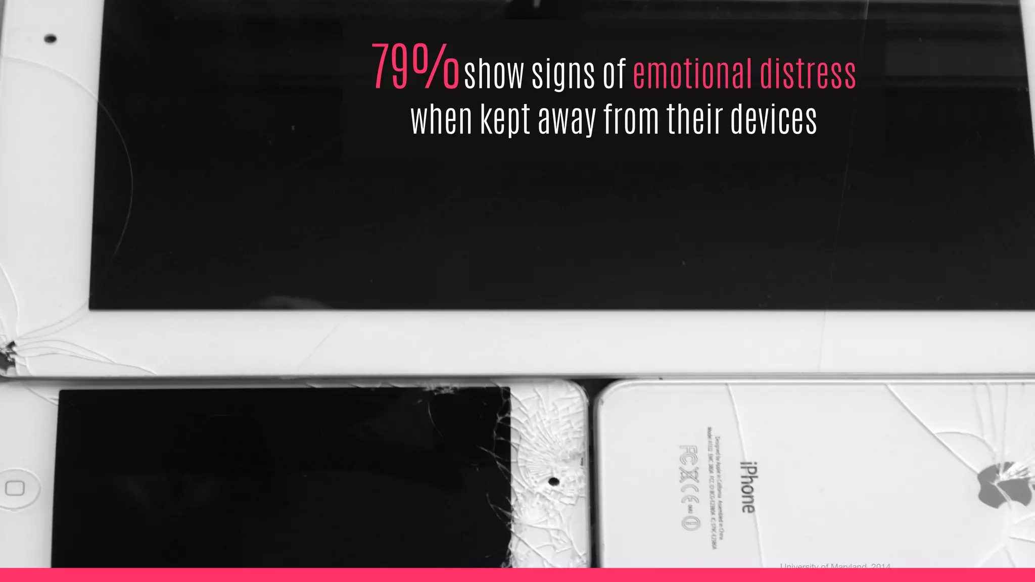 79%show signs of emotional distress
when kept away from their devices
University of Maryland, 2014
 