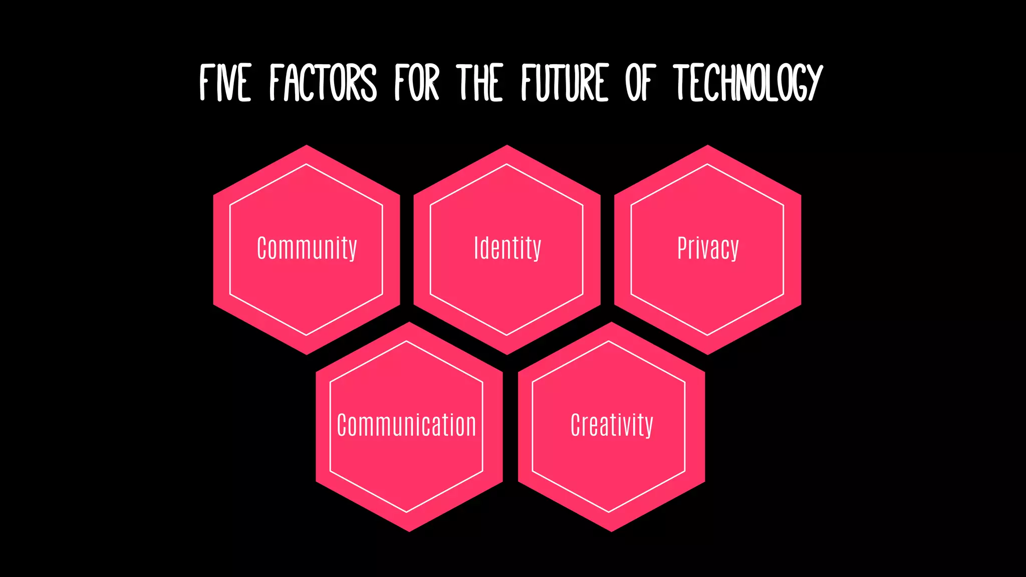 PrivacyIdentityCommunity
CreativityCommunication
Five factors for the future of technology
 