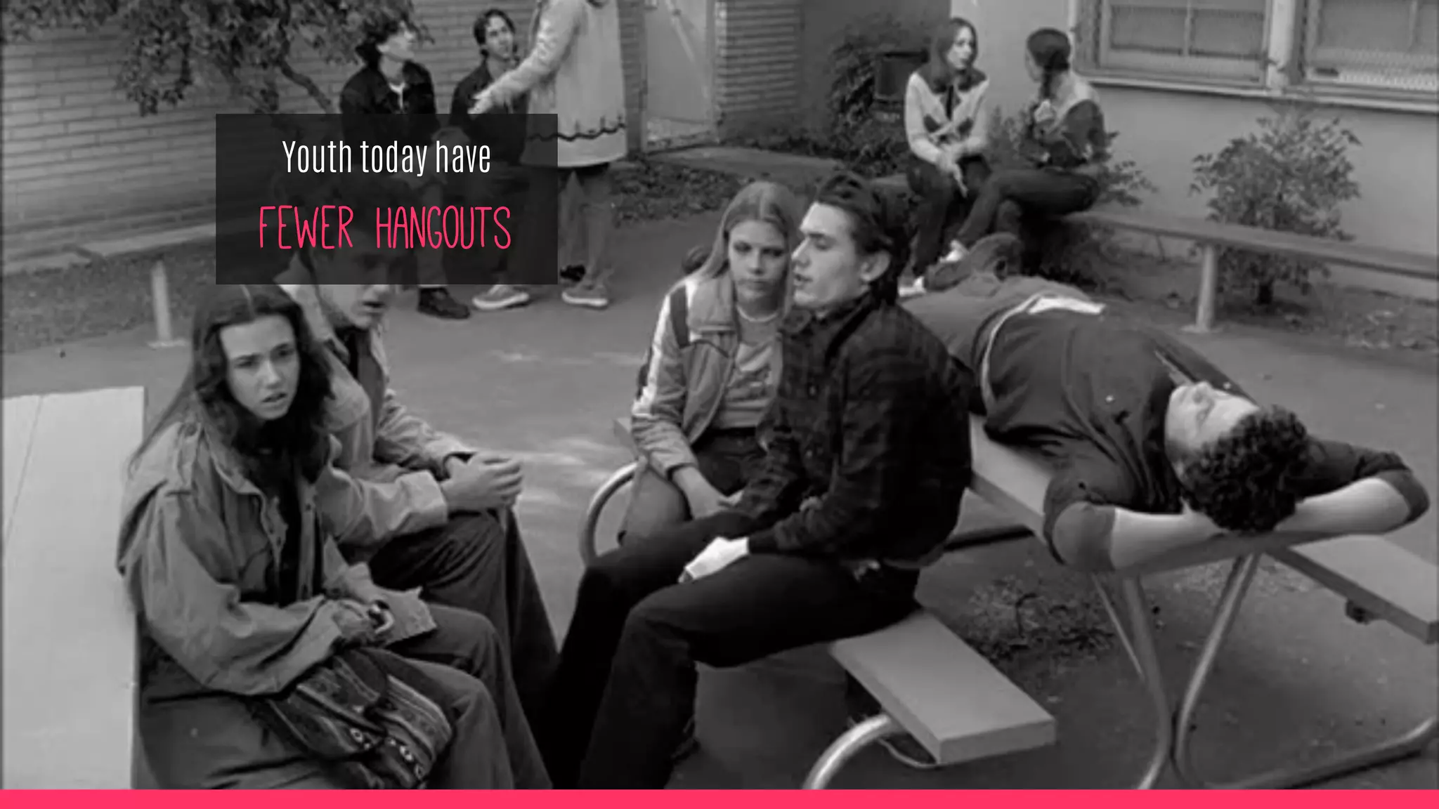 Youth today have
Fewer hangouts
 