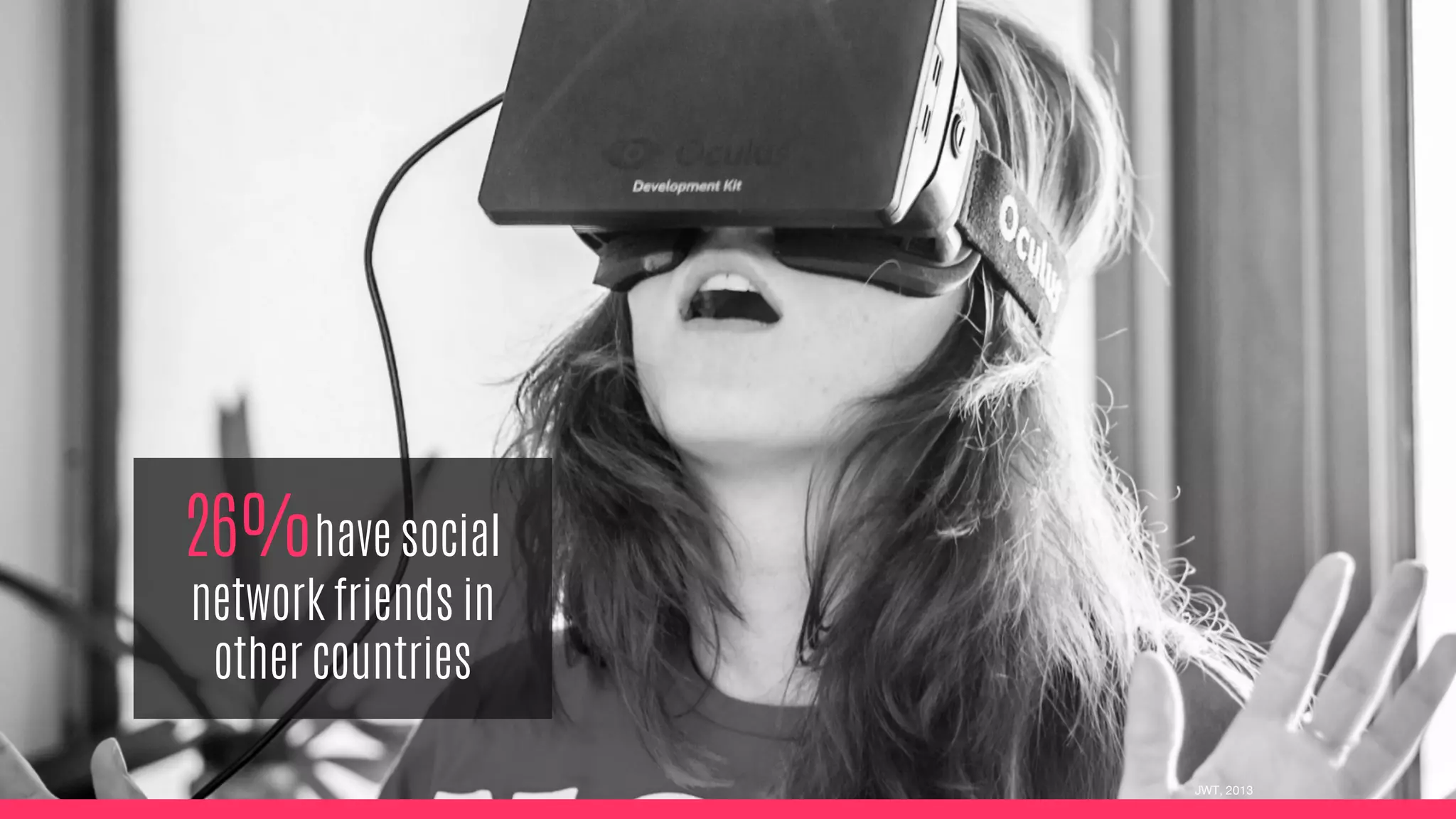 26%have social
network friends in
other countries
JWT, 2013
 