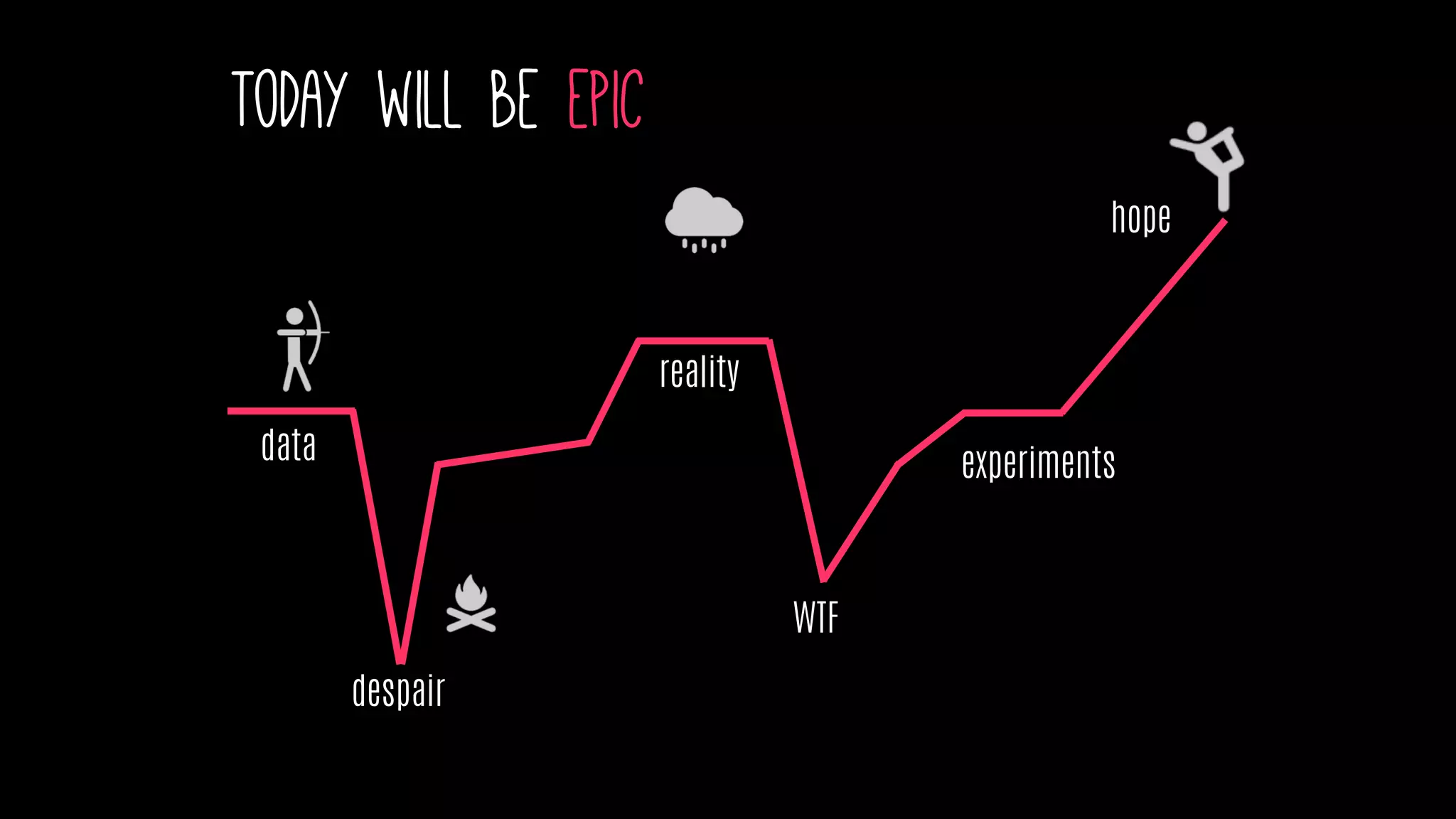 data
despair
reality
WTF
experiments
hope
Today will be epic
 