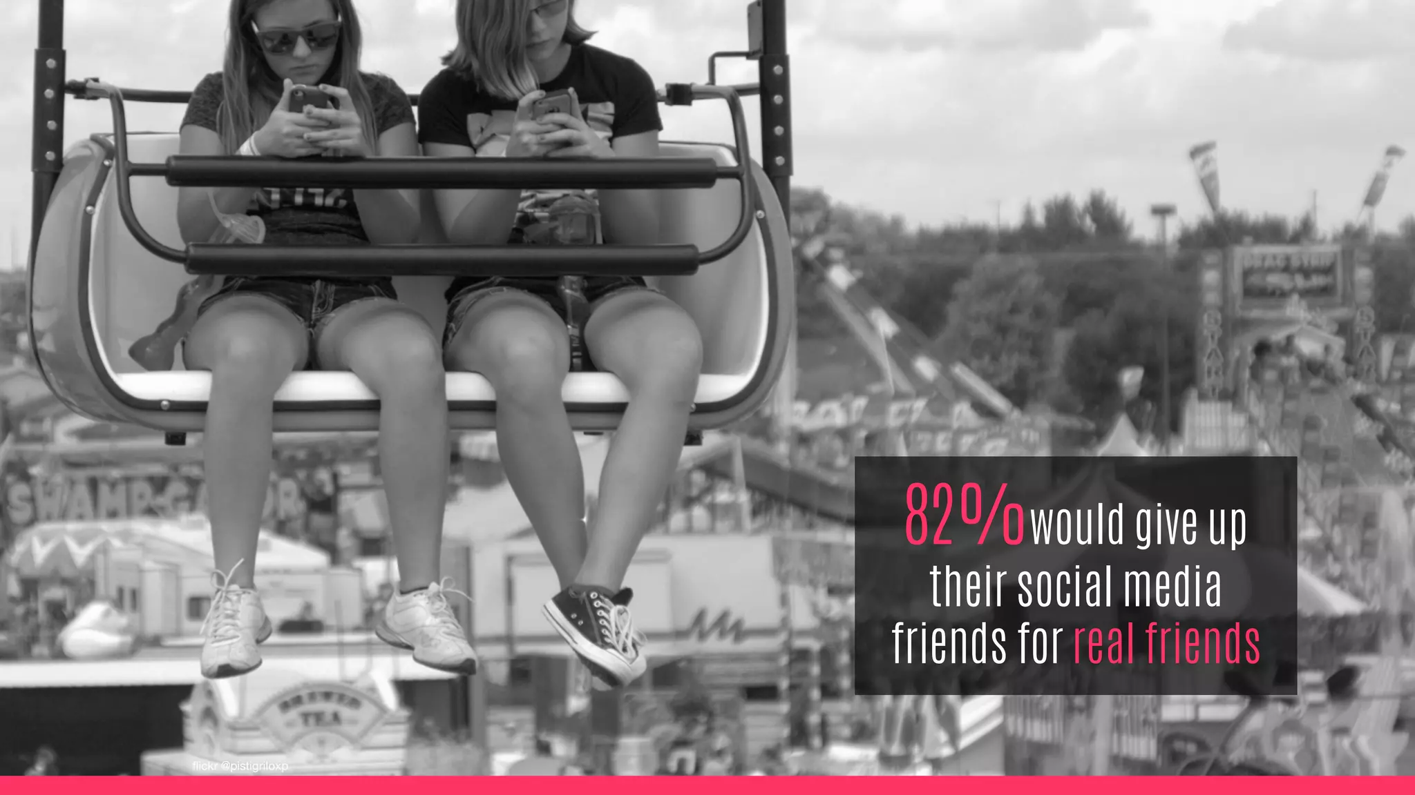 82%would give up
their social media
friends for real friends
flickr @pistigriloxp
 