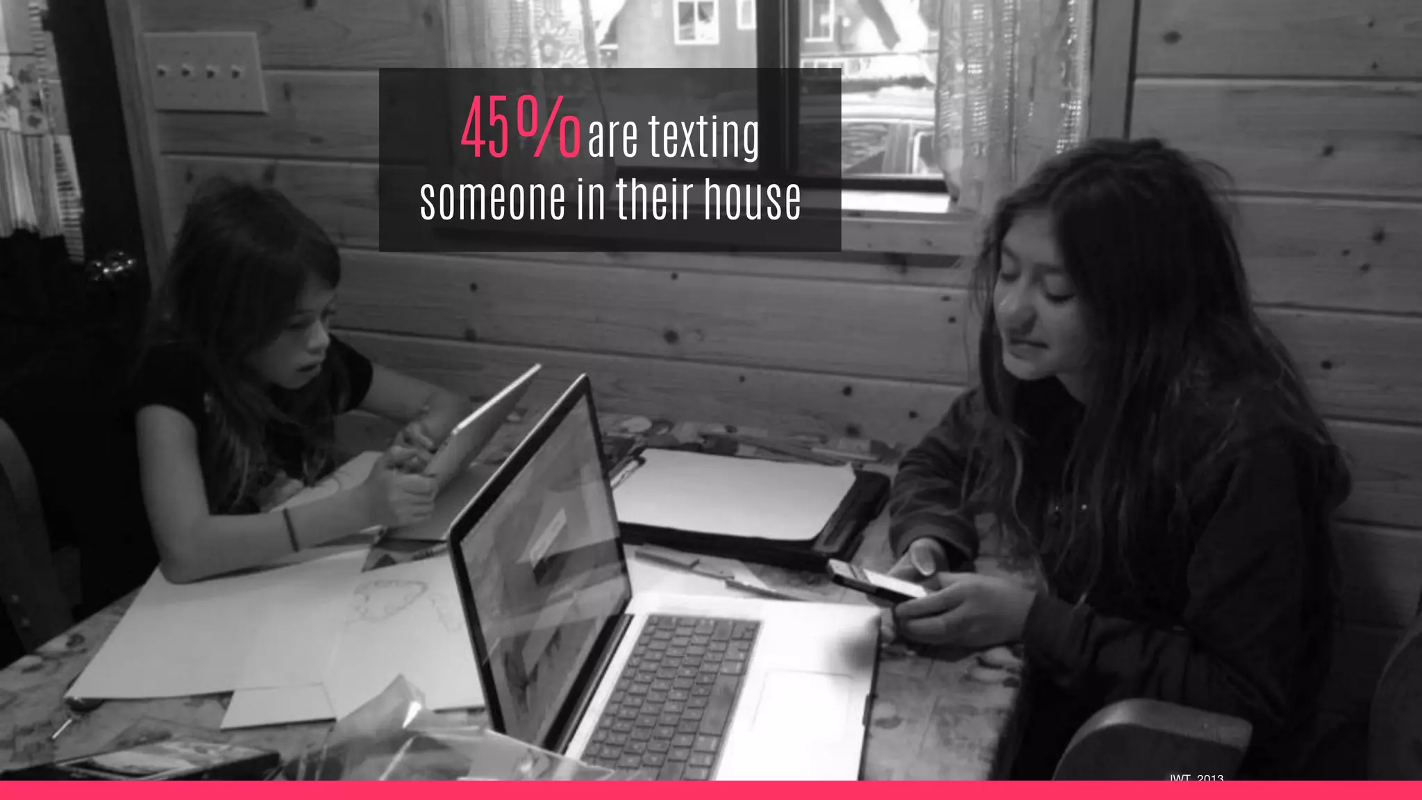 45%are texting
someone in their house
JWT, 2013
 