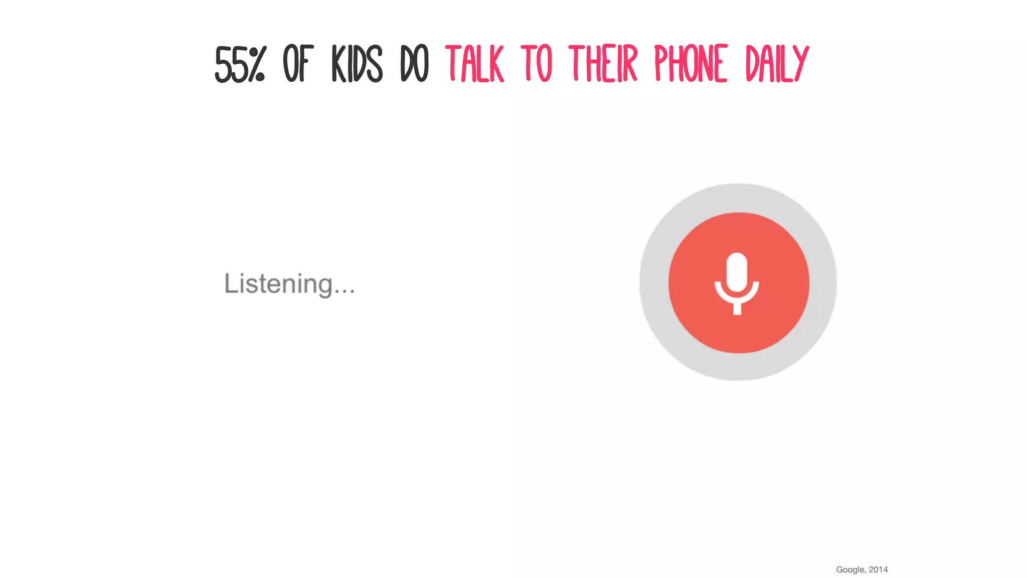 Google, 2014
55% of kids do talk to their phone daily
Google, 2014
 