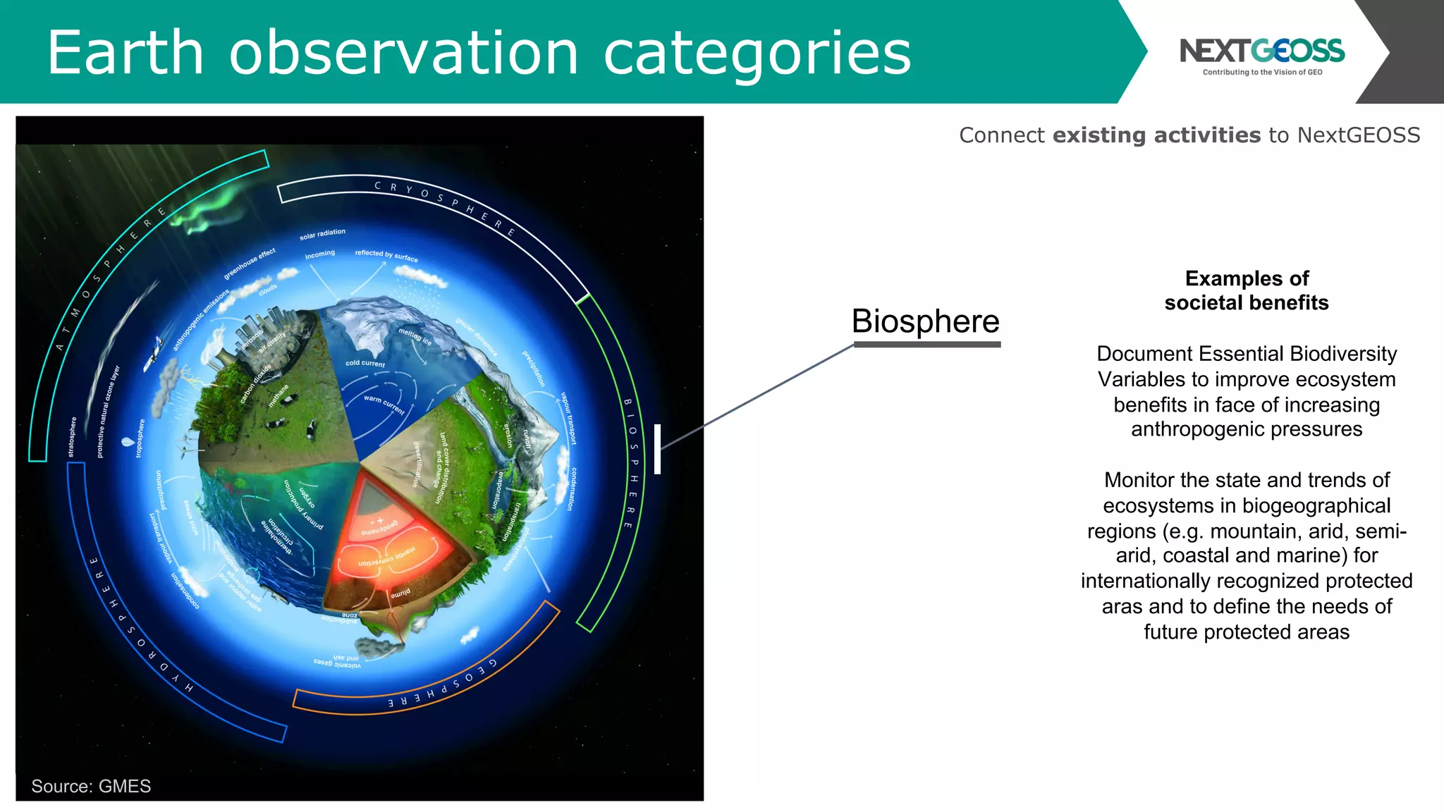 Earth observation categories
Biosphere
Source: GMES
Examples of
societal benefits
Document Essential Biodiversity
Variables to improve ecosystem
benefits in face of increasing
anthropogenic pressures
Monitor the state and trends of
ecosystems in biogeographical
regions (e.g. mountain, arid, semi-
arid, coastal and marine) for
internationally recognized protected
aras and to define the needs of
future protected areas
Connect existing activities to NextGEOSS
 