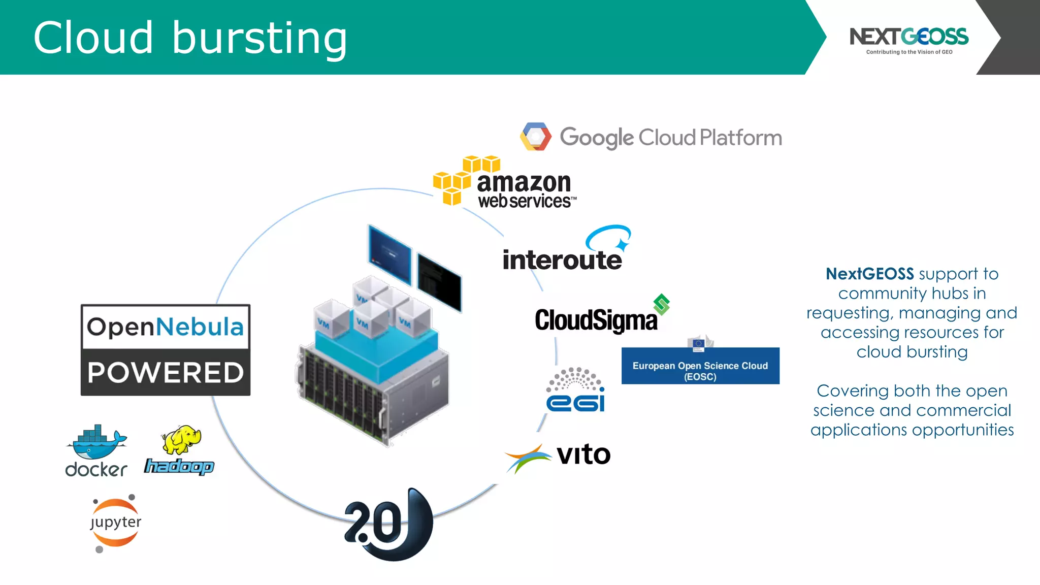 Cloud bursting
NextGEOSS support to
community hubs in
requesting, managing and
accessing resources for
cloud bursting
Covering both the open
science and commercial
applications opportunities
 