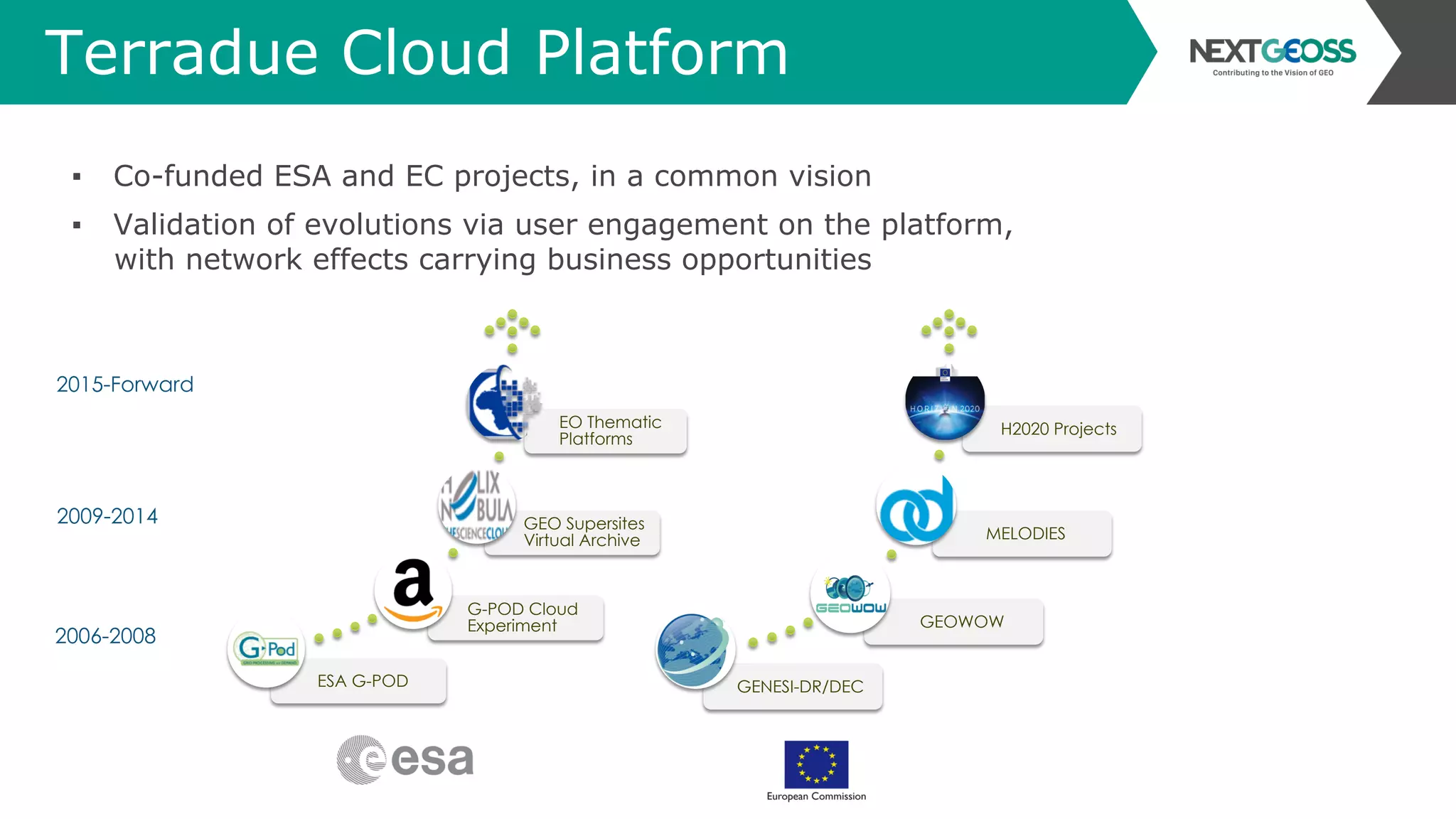 Terradue Cloud Platform
2009-2014
2015-Forward
ESA G-POD
G-POD Cloud
Experiment
GEO Supersites
Virtual Archive
EO Thematic
Platforms
GENESI-DR/DEC
GEOWOW
MELODIES
H2020 Projects
2006-2008
▪  Co-funded ESA and EC projects, in a common vision
▪  Validation of evolutions via user engagement on the platform,
with network effects carrying business opportunities
 
