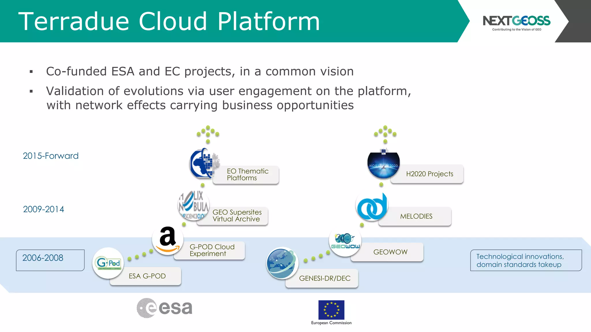 Terradue Cloud Platform
2009-2014
2015-Forward
ESA G-POD
G-POD Cloud
Experiment
GEO Supersites
Virtual Archive
EO Thematic
Platforms
GENESI-DR/DEC
GEOWOW
MELODIES
H2020 Projects
2006-2008 Technological innovations,
domain standards takeup
▪  Co-funded ESA and EC projects, in a common vision
▪  Validation of evolutions via user engagement on the platform,
with network effects carrying business opportunities
 