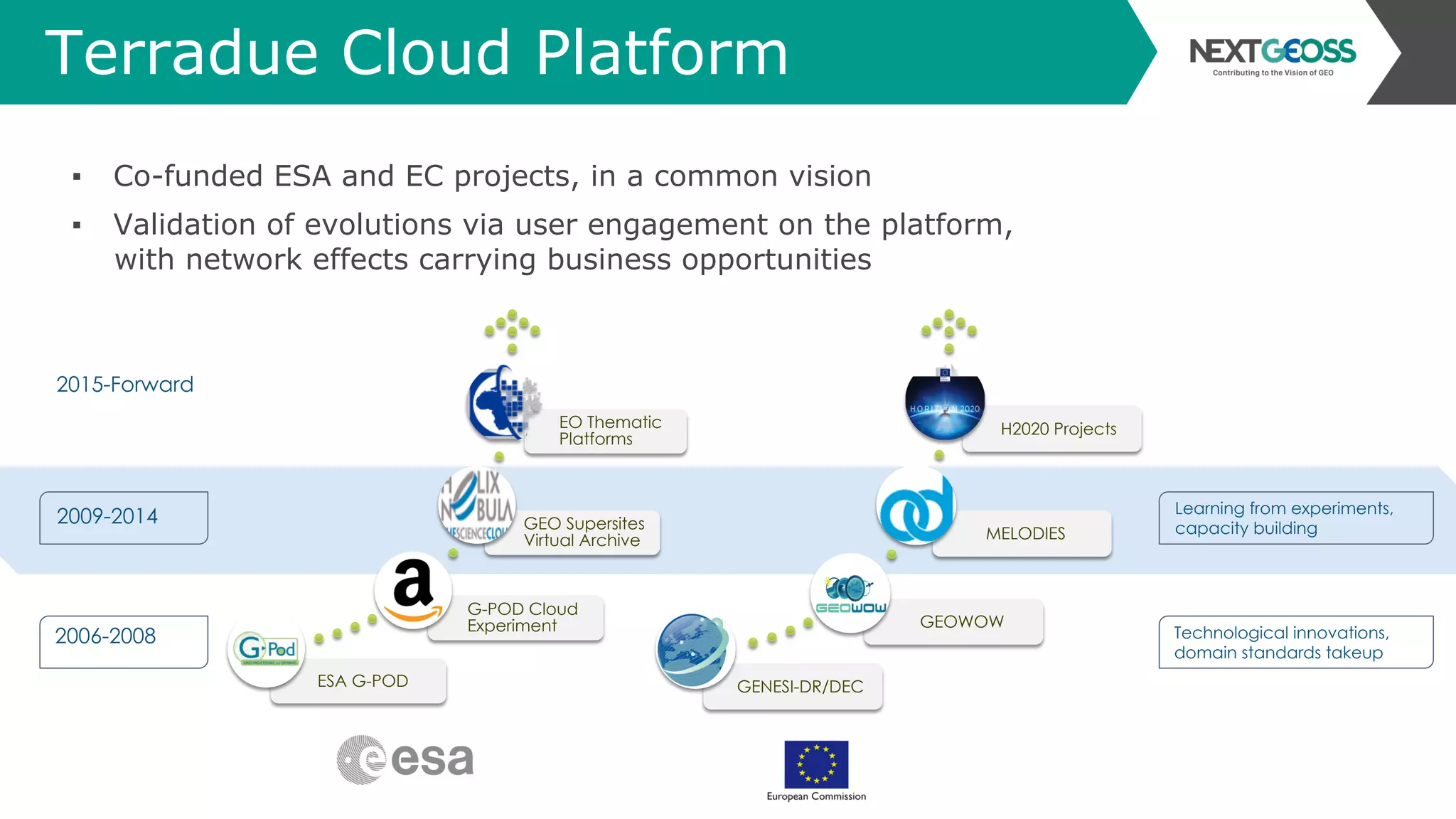 Terradue Cloud Platform
2009-2014
ESA G-POD
G-POD Cloud
Experiment
GEO Supersites
Virtual Archive
EO Thematic
Platforms
GENESI-DR/DEC
GEOWOW
MELODIES
H2020 Projects
2006-2008 Technological innovations,
domain standards takeup
2015-Forward
Learning from experiments,
capacity building
▪  Co-funded ESA and EC projects, in a common vision
▪  Validation of evolutions via user engagement on the platform,
with network effects carrying business opportunities
 