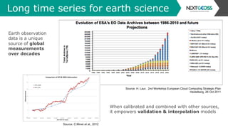 Long time series for earth science
Earth observation
data is a unique
source of global
measurements
over decades
Source: H. Laur, 2nd Workshop European Cloud Computing Strategic Plan
Heidelberg, 26 Oct 2011
Source: C.Minet et al., 2012
When calibrated and combined with other sources,
it empowers validation & interpolation models
 