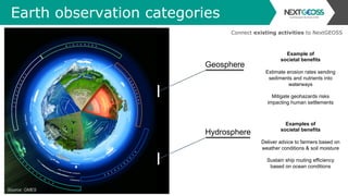 Earth observation categories
Geosphere
Hydrosphere
Source: GMES
Example of
societal benefits
Estimate erosion rates sending
sediments and nutrients into
waterways
Mitigate geohazards risks
impacting human settlements
Examples of
societal benefits
Deliver advice to farmers based on
weather conditions & soil moisture
Sustain ship routing efficiency
based on ocean conditions
Connect existing activities to NextGEOSS
 