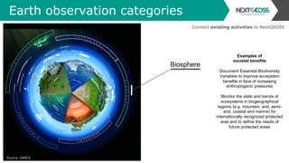 Earth observation categories
Biosphere
Source: GMES
Examples of
societal benefits
Document Essential Biodiversity
Variables to improve ecosystem
benefits in face of increasing
anthropogenic pressures
Monitor the state and trends of
ecosystems in biogeographical
regions (e.g. mountain, arid, semi-
arid, coastal and marine) for
internationally recognized protected
aras and to define the needs of
future protected areas
Connect existing activities to NextGEOSS
 