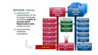 NextGEOSS challenge:
Private sector
❏  overcome the
fragmentation of the
European landscape
of existing public &
private Earth
Observation data
infrastructures
❏  maximise their
combined
exploitation
 