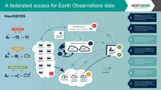 A federated access for Earth Observations data
 