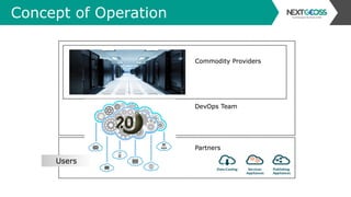 Concept of Operation
 