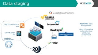 Data staging
OGC OpenSearch
API
Data Buckets
API
Enablers for
Community hubs
NextGEOSS Data
management
Data I/O workflow
automation in a
distributed
environment
 