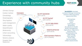 Experience with community hubs
5
Climate Change
Carbon market
Climatology
Oceanography
Ship logistics
Land management
Water quality
Desertification
Biodiversity
Urban accounting
Volcanology
Seismic analysis
Disaster Risk
Reduction
EC FP7 GEOWOW
(2011-2013)
EC FP7 SenSyF
(2013-2015)
EC FP7 MELODIES
(2014-2016)
ESA Exploitation Platforms
(2014 onwards)
8
14
35+
H2020 EcoPotential
(2015-2018)
30+
Campaigns
(2013 onwards)
NextGEOSS intended
outreach through innovative
research Pilots & business
opportunity Pilots
Atmosphere
Marine
Land
Cold regions
Biodiversity
Air pollution & Health
Water management
Agriculture / Agronomy
Food security
Teritorial planning
Solar energy
Urban growth
Smart cities
Secure societies
Citizen observatories
 