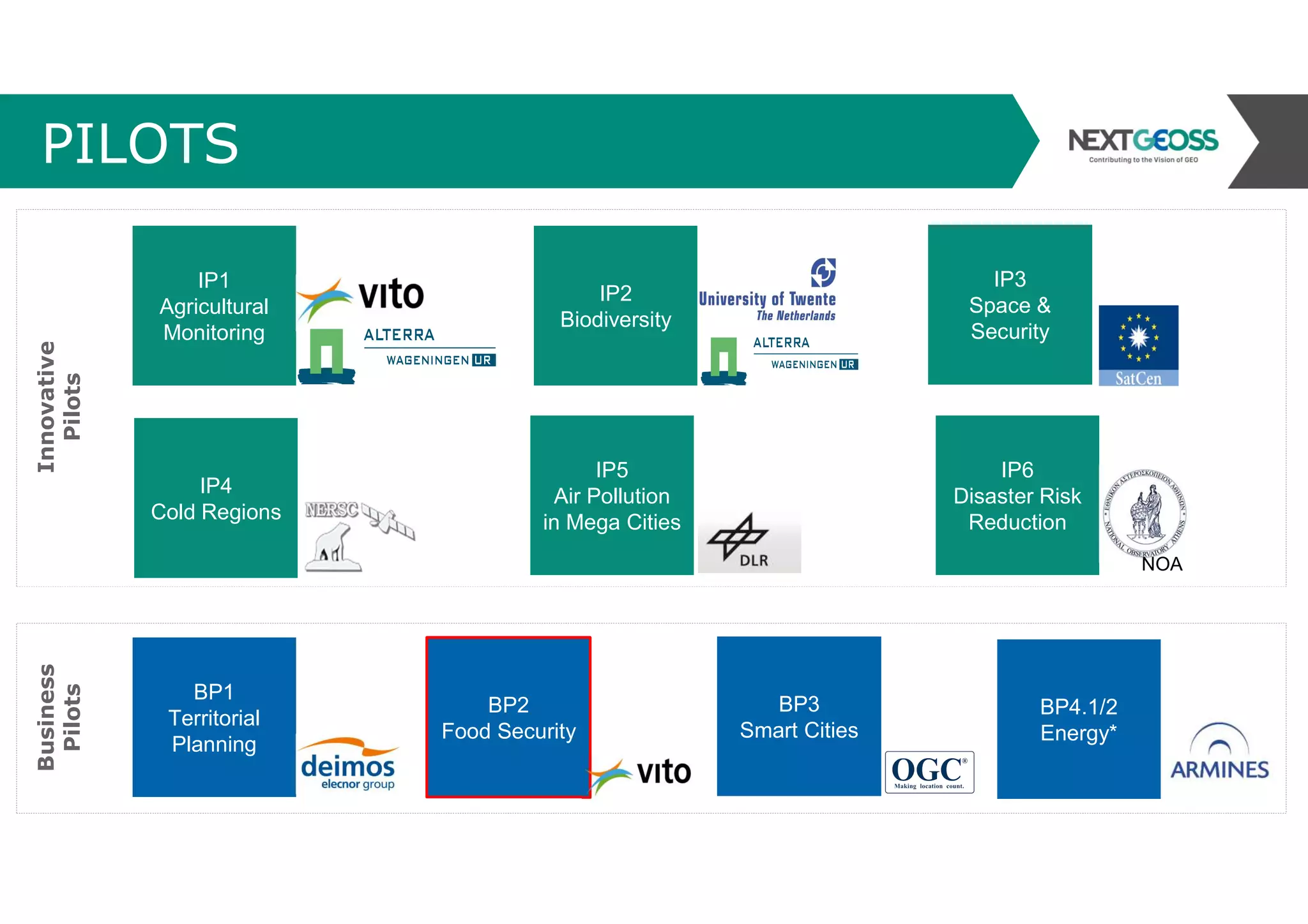PILOTS
Innovative
Pilots
Business
Pilots
IP1
Agricultural
Monitoring
IP2
Biodiversity
IP4
Cold Regions
IP5
Air Pollution
in Mega Cities
IP3
Space &
Security
IP6
Disaster Risk
Reduction
BP1
Territorial
Planning
BP2
Food Security
BP4.1/2
Energy*
BP3
Smart Cities
NOA
 