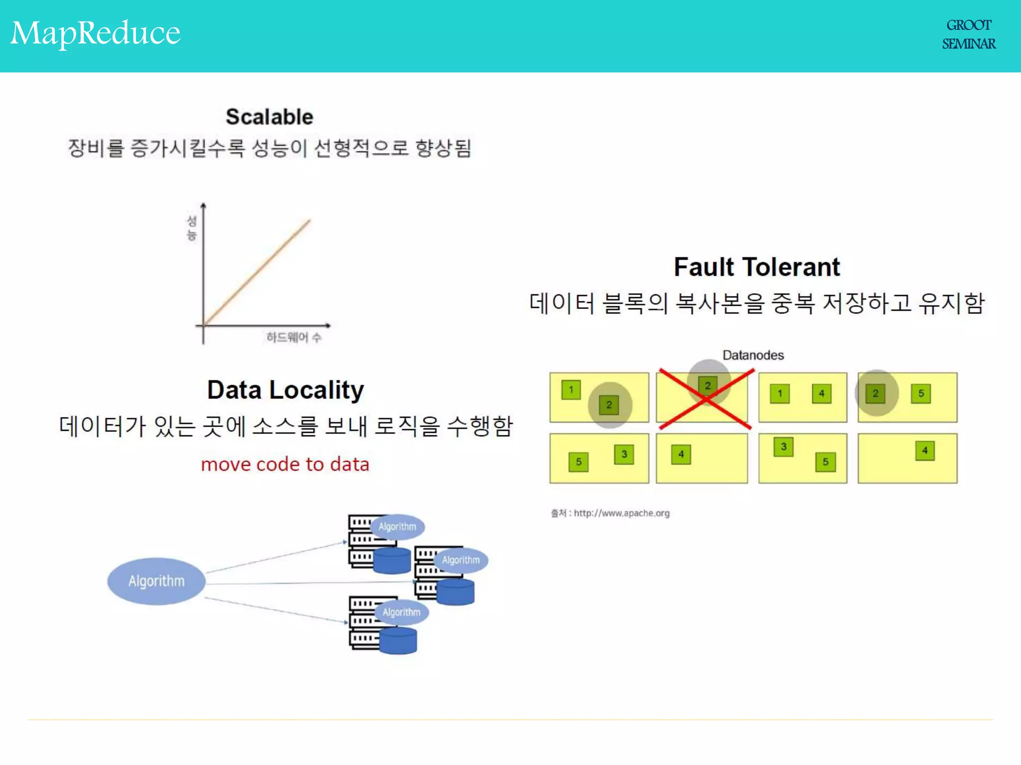 Effective Python, Clean Code | PPT