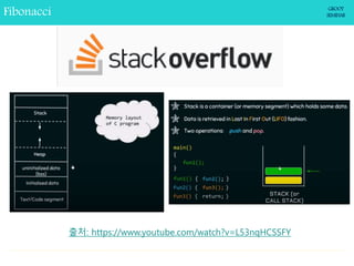 Effective Python, Clean Code | PPT