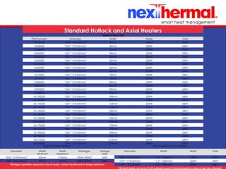 10/24/11
Standard Hotlock and Axial Heaters
Hotlock Stock List
Part Number Diameter Width Watts Volts
HL30220 “3/4” “(19.05mm)” 30mm 220W 240V
HL30268 “3/4” “(19.05mm)” 30mm 268W 240V
HL30350 “3/4” “(19.05mm)” 30mm 350W 240V
HL40220 “3/4” “(19.05mm)” 40mm 220W 240V
HL40350 “3/4” “(19.05mm)” 40mm 350W 240V
HL50220 “3/4” “(19.05mm)” 50mm 220W 240V
HL50350 “3/4” “(19.05mm)” 50mm 350W 240V
HL60220 “3/4” “(19.05mm)” 60mm 220W 240V
HL60400 “3/4” “(19.05mm)” 60mm 400W 240V
HL70220 “3/4” “(19.05mm)” 70mm 220W 240V
HL70400 “3/4” “(19.05mm)” 70mm 400W 240V
HL80220 “3/4” “(19.05mm)” 80mm 220W 240V
HL80400 “3/4” “(19.05mm)” 80mm 400W 240V
HL90220 “3/4” “(19.05mm)” 90mm 220W 240V
HL90400 “3/4” “(19.05mm)” 90mm 400W 240V
HL100220 “3/4” “(19.05mm)” 100mm 220W 240V
HL100400 “3/4” “(19.05mm)” 100mm 400W 240V
HL110220 “3/4” “(19.05mm)” 110mm 220W 240V
HL110400 “3/4” “(19.05mm)” 110mm 400W 240V
HL130220 “3/4” “(19.05mm)” 130mm 220W 240V
HL130400 “3/4” “(19.05mm)” 130mm 400W 240V
HL150220 “3/4” “(19.05mm)” 150mm 220W 240V
HL150400 “3/4” “(19.05mm)” 150mm 400W 240V
HL170220 “3/4” “(19.05mm)” 170mm 220W 240V
HL170450 “3/4” “(19.05mm)” 170mm 450W 240V
HL190220 “3/4” “(19.05mm)” 190mm 220W 240V
HL190450 “3/4” “(19.05mm)” 190mm 450W 240V
HL210220 “3/4” “(19.05mm)” 210mm 220W 240V
HL210450 “3/4” “(19.05mm)” 210mm 450W 240V
Build-To-Order Hotlock Stock Axial Lock-up Heaters
Diameter Width
Minimum
Width
Maximum
Wattages Voltage
Max
Diameter Width Watts Volts
“3/4” “(19.05mm)” 30mm 210mm 100W-450W* 240V “3/4” “(19.05mm)” “1.2” “(30mm)” 149W 240V
“7/8” “(22.22mm)” 30mm 110mm 100W-450W* 240V “3/4” “(19.05mm)” “1.2” “(30mm)” 268W 240V
*Wattage capabilities depend on size of heater, contact Nexthermal for design assistance “7/8” “(22.22mm)” “1.2” “(30mm)” 268W 240V
*All stock Axials can be re-fit with external wound in thermocouple for same or next day shipment.
 