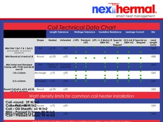 10/24/11
Coil Technical Data Chart
Length Tolerance Wattage Tolerance Insulation Resistance Leakage Current Std.
Shape Heated Unheated +10% Premium
+5%
+2% >= 5 Mohm @
500V DC
Special
on
Request
<0.5 mA @
250V AC
Special on
Request
Lead
Length
(mm)
Mini Flat 1.0x1.7 & 1.3x2.3
(only possible as wound or
pressed in)
Flat +2.5% +5% 1000
Mini Round ø1.4 and ø1.8 Round +2.5% +5% 1000
Mini Axial and Standard
Clamp with 19.05 and 22.22
mm ID
Flat Clamp +0
-0.5mm
Customer
Specified
1830
1.8 x 3.2mm Rectangle +1% +5% 1245
2.2 x 4.2mm Rectangle +1% +5% 1245
Round Coil ø2.6, ø3.0, ø3.18,
ø3.25 & ø4.0mm
Round +2.5% +5% 1245
2.5 x 3.4mm Rectangle +1% +5% 1245
Square Coil 3x3 Square +1% +5% 1245
Maxi Coil Heater 4.6 x 8.6 Rectangle +1% +5% 1245
Watt density limits for common coil heater installation
•
Coil –round: 39 W/in2
•
Coil – Flat: 48 W/in2
•
Coil – OD Sheath: 65 W/in2
•
Mini – Pressed in brass: 80 W/in2
•Coil – Pressed in brass: 96 W/in2
 