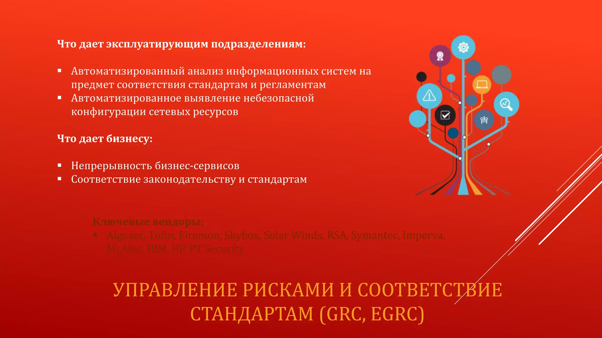 УПРАВЛЕНИЕ РИСКАМИ И СООТВЕТСТВИЕ
СТАНДАРТАМ (GRC, EGRC)
Что дает эксплуатирующим подразделениям:
 Автоматизированный анализ информационных систем на
предмет соответствия стандартам и регламентам
 Автоматизированное выявление небезопасной
конфигурации сетевых ресурсов
Что дает бизнесу:
 Непрерывность бизнес-сервисов
 Соответствие законодательству и стандартам
Ключевые вендоры:
 Algosec, Tufin, Firemon, Skybox, Solar Winds, RSA, Symantec, Imperva,
McAfee, IBM, HP, PT Security
 