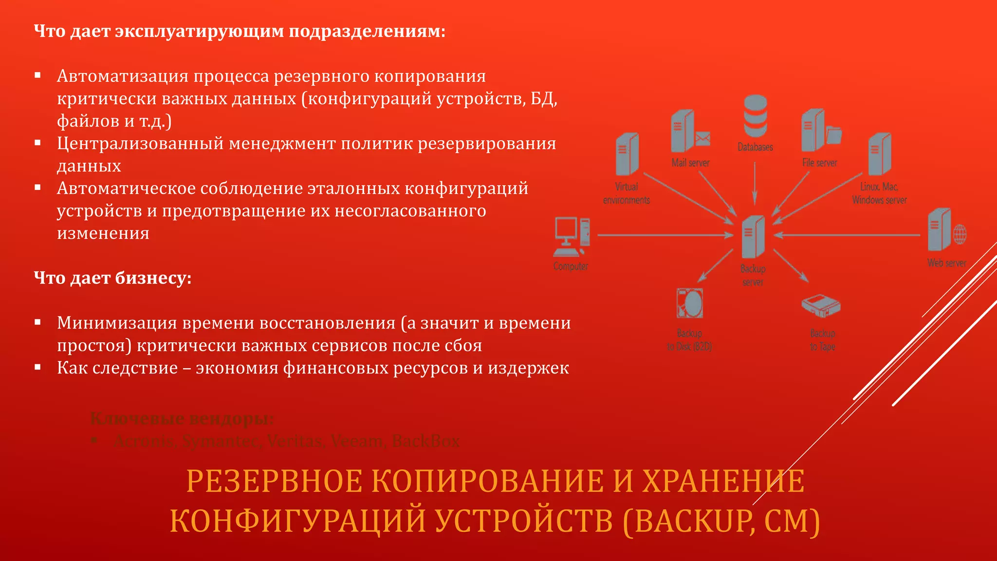 РЕЗЕРВНОЕ КОПИРОВАНИЕ И ХРАНЕНИЕ
КОНФИГУРАЦИЙ УСТРОЙСТВ (BACKUP, CM)
Что дает эксплуатирующим подразделениям:
 Автоматизация процесса резервного копирования
критически важных данных (конфигураций устройств, БД,
файлов и т.д.)
 Централизованный менеджмент политик резервирования
данных
 Автоматическое соблюдение эталонных конфигураций
устройств и предотвращение их несогласованного
изменения
Что дает бизнесу:
 Минимизация времени восстановления (а значит и времени
простоя) критически важных сервисов после сбоя
 Как следствие – экономия финансовых ресурсов и издержек
Ключевые вендоры:
 Acronis, Symantec, Veritas, Veeam, BackBox
 