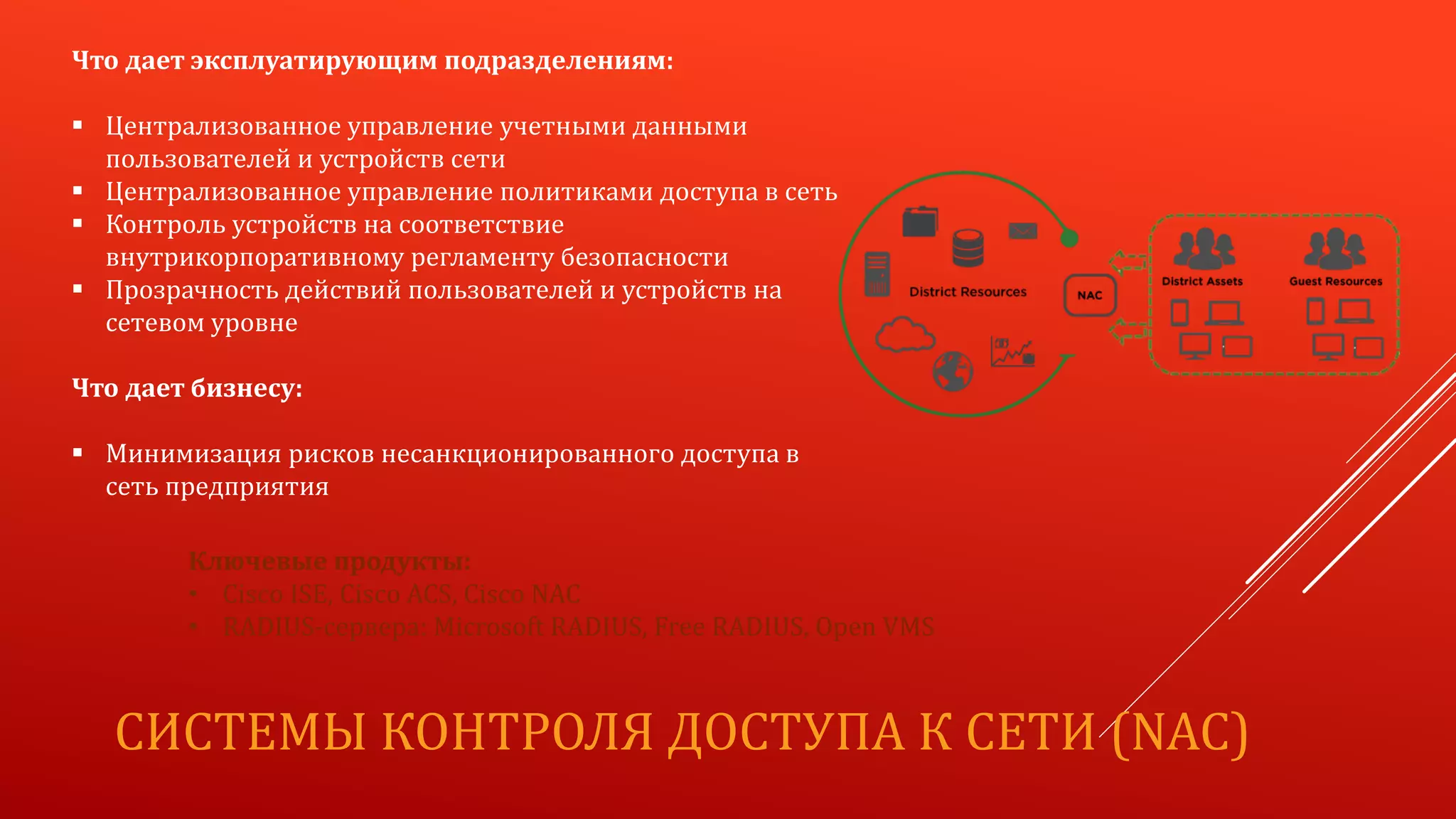 СИСТЕМЫ КОНТРОЛЯ ДОСТУПА К СЕТИ (NAC)
Что дает эксплуатирующим подразделениям:
 Централизованное управление учетными данными
пользователей и устройств сети
 Централизованное управление политиками доступа в сеть
 Контроль устройств на соответствие
внутрикорпоративному регламенту безопасности
 Прозрачность действий пользователей и устройств на
сетевом уровне
Что дает бизнесу:
 Минимизация рисков несанкционированного доступа в
сеть предприятия
Ключевые продукты:
• Cisco ISE, Cisco ACS, Cisco NAC
• RADIUS-сервера: Microsoft RADIUS, Free RADIUS, Open VMS
 