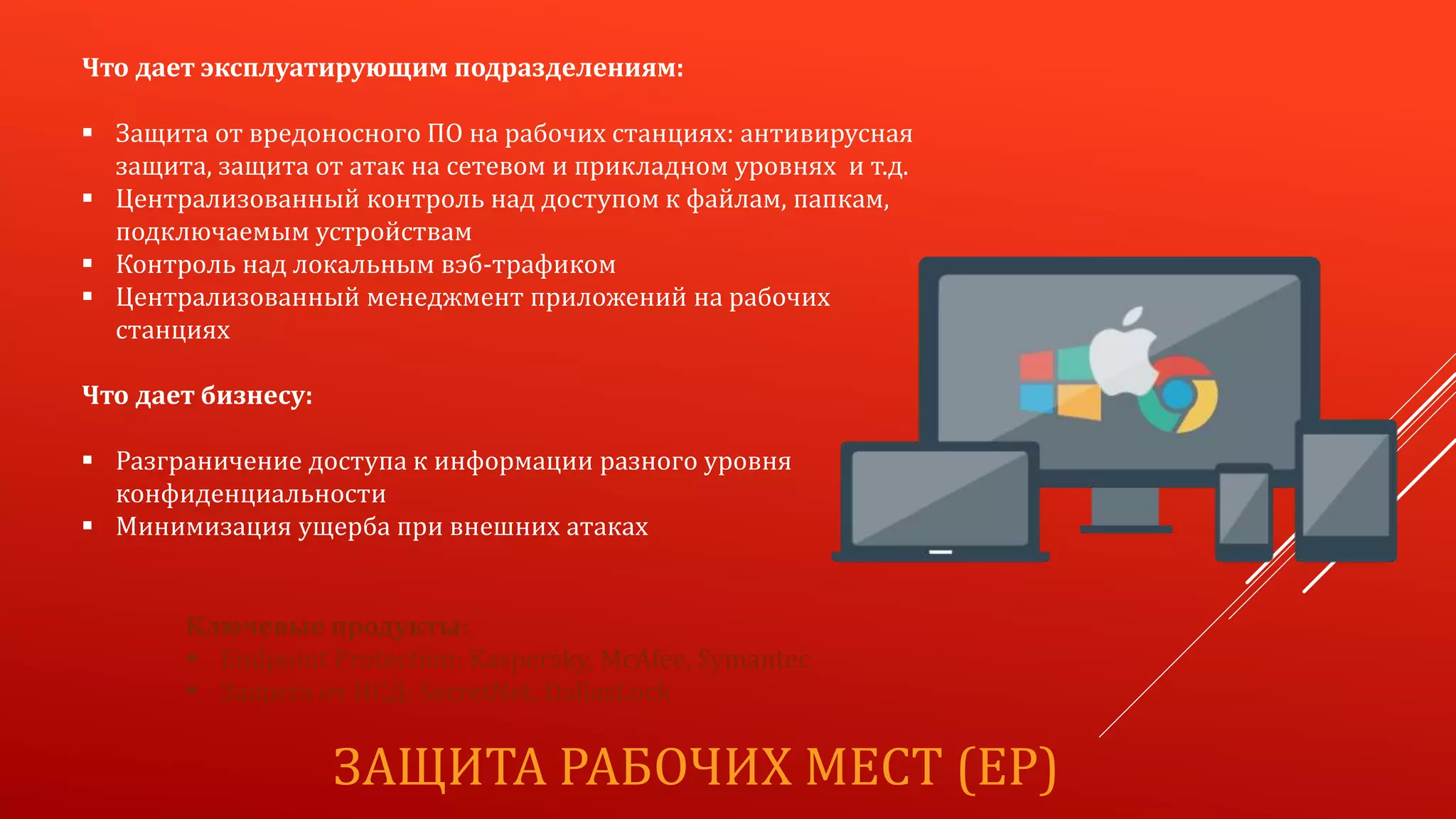 ЗАЩИТА РАБОЧИХ МЕСТ (EP)
Что дает эксплуатирующим подразделениям:
 Защита от вредоносного ПО на рабочих станциях: антивирусная
защита, защита от атак на сетевом и прикладном уровнях и т.д.
 Централизованный контроль над доступом к файлам, папкам,
подключаемым устройствам
 Контроль над локальным вэб-трафиком
 Централизованный менеджмент приложений на рабочих
станциях
Что дает бизнесу:
 Разграничение доступа к информации разного уровня
конфиденциальности
 Минимизация ущерба при внешних атаках
Ключевые продукты:
 Endpoint Protection: Kaspersky, McAfee, Symantec
 Защита от НСД: SecretNet, DallasLock
 
