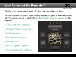 Why Re-invent the Repeater? Traditional approaches don’t work.  Carriers have not embraced them. Smart Repeaters are carrier-class devices that are designed to work in harmony with the macro network … We built the  Intelliboost™ core processor  for this purpose! Advanced Signal Processing Intelligent Antenna Architecture Self-Configuring Environmentally-Aware Network Safe (Mobile) Operator-Specific  Self Adjusting, User-Installable 