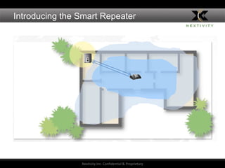 Introducing the Smart Repeater Nextivity Inc. Confidential & Proprietary 