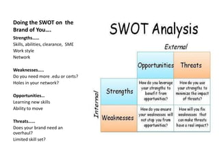 Doing the SWOT on  the Brand of You…. <br />Strengths……<br />Skills, abilities, clearance,  SME <br />Work style <br />Net...