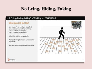 No Lying, Hiding, Faking
 