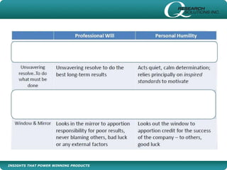 INSIGHTS THAT POWER WINNING PRODUCTS
 