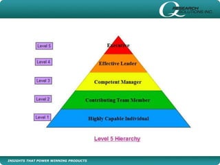 INSIGHTS THAT POWER WINNING PRODUCTS
 