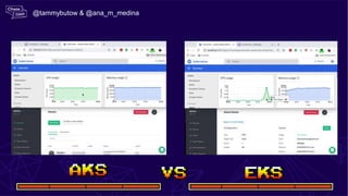 @tammybutow & @ana_m_medina
 